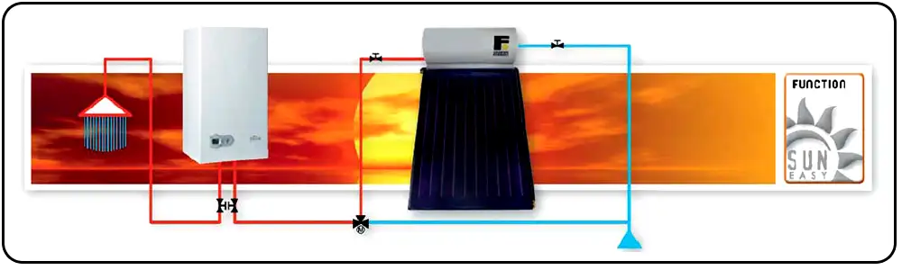 اتصال به سیستم خورشیدی پکیج فرولی